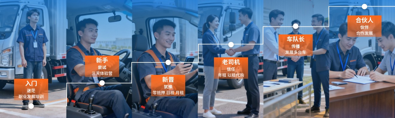 人合车司机创业计划